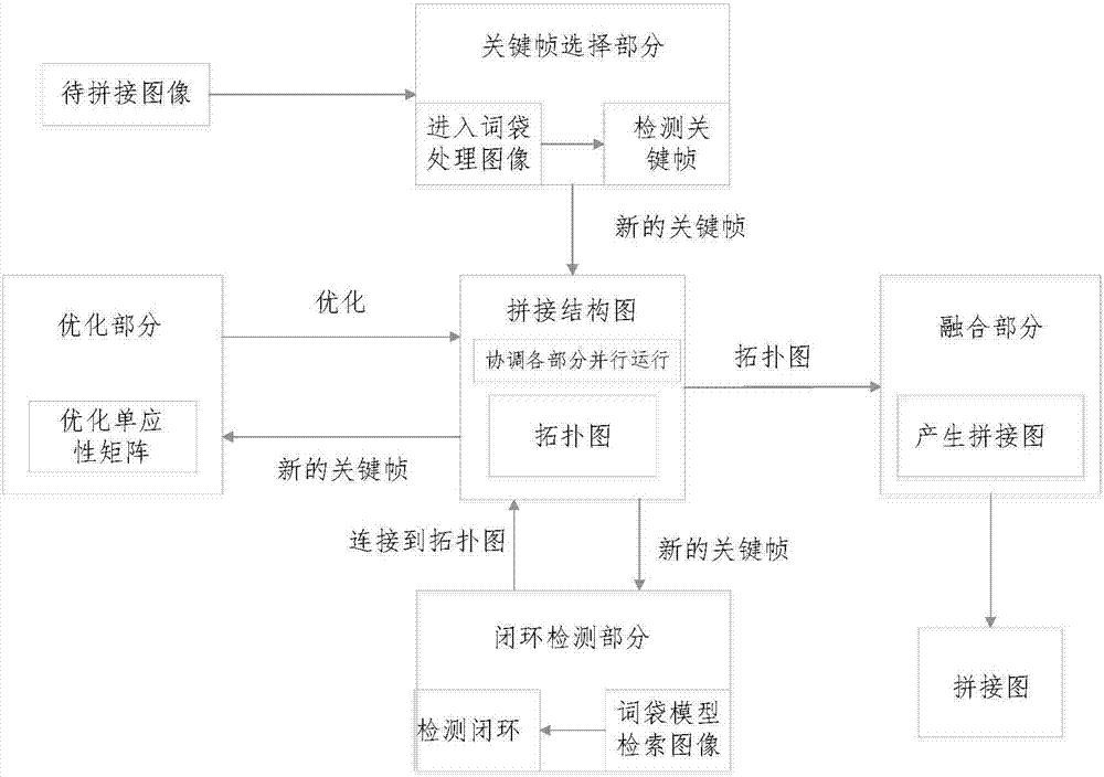 VR全景交互开发核心技术原理科普_全景拍摄