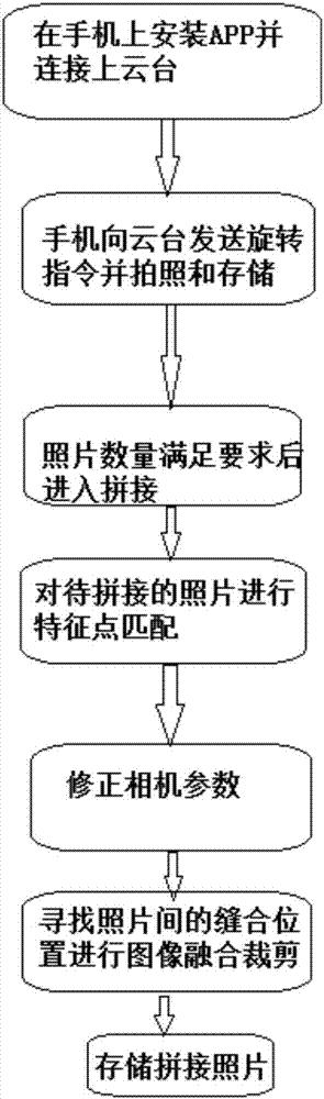 VR全景拍摄避坑指南:常见技术问题与设备选择技巧_全景拍摄