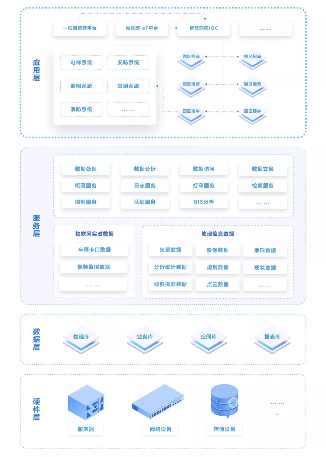 数据赋能，从天空到指尖：航拍全景如何驱动VR场景构建